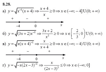 Страница (упражнение) 8.28 учебника. Ответ на вопрос упражнения 8.28 ГДЗ решебник - синий учебник по алгебре 9 класс Мордкович, Мишустина, Тульчинская