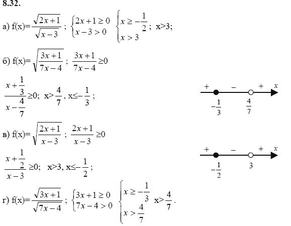 Страница (упражнение) 8.32 учебника. Ответ на вопрос упражнения 8.32 ГДЗ решебник - синий учебник по алгебре 9 класс Мордкович, Мишустина, Тульчинская