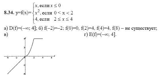 Страница (упражнение) 8.34 учебника. Ответ на вопрос упражнения 8.34 ГДЗ решебник - синий учебник по алгебре 9 класс Мордкович, Мишустина, Тульчинская