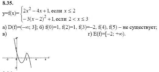 Страница (упражнение) 8.35 учебника. Ответ на вопрос упражнения 8.35 ГДЗ решебник - синий учебник по алгебре 9 класс Мордкович, Мишустина, Тульчинская
