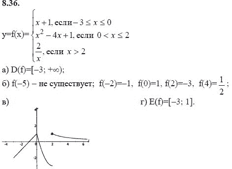 Страница (упражнение) 8.36 учебника. Ответ на вопрос упражнения 8.36 ГДЗ решебник - синий учебник по алгебре 9 класс Мордкович, Мишустина, Тульчинская
