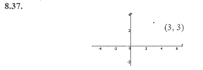Страница (упражнение) 8.37 учебника. Ответ на вопрос упражнения 8.37 ГДЗ решебник - синий учебник по алгебре 9 класс Мордкович, Мишустина, Тульчинская