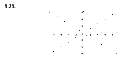 Страница (упражнение) 8.38 учебника. Ответ на вопрос упражнения 8.38 ГДЗ решебник - синий учебник по алгебре 9 класс Мордкович, Мишустина, Тульчинская