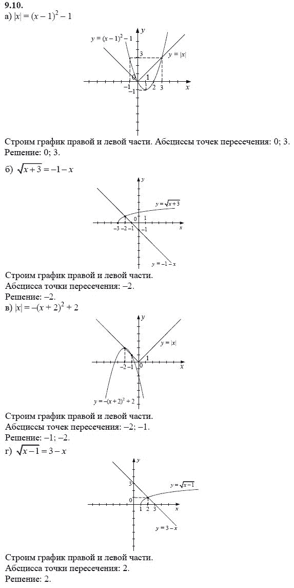 Страница (упражнение) 9.10 учебника. Ответ на вопрос упражнения 9.10 ГДЗ решебник - синий учебник по алгебре 9 класс Мордкович, Мишустина, Тульчинская