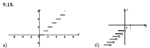 Страница (упражнение) 9.18 учебника. Ответ на вопрос упражнения 9.18 ГДЗ решебник - синий учебник по алгебре 9 класс Мордкович, Мишустина, Тульчинская