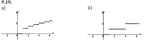 Страница (упражнение) 9.19 учебника. Ответ на вопрос упражнения 9.19 ГДЗ решебник - синий учебник по алгебре 9 класс Мордкович, Мишустина, Тульчинская