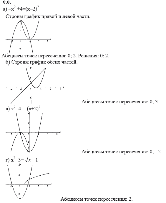 Алгебра 9 класс сборник задание. Алгебра 9 класс Мордкович. Решебник по алгебре 9 класс Мордкович. График правые левые.