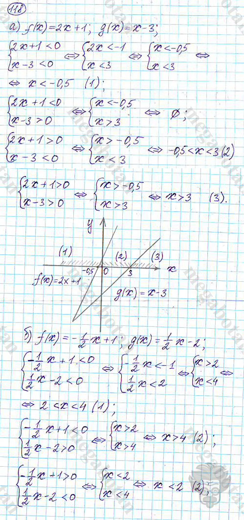 Страница (упражнение) 118 учебника. Ответ на вопрос упражнения 118 ГДЗ решебник по алгебре 9 класс Дорофеев