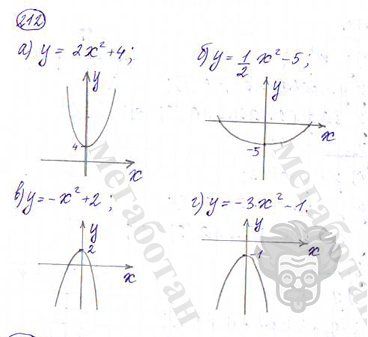 Страница (упражнение) 212 учебника. Ответ на вопрос упражнения 212 ГДЗ решебник по алгебре 9 класс Дорофеев
