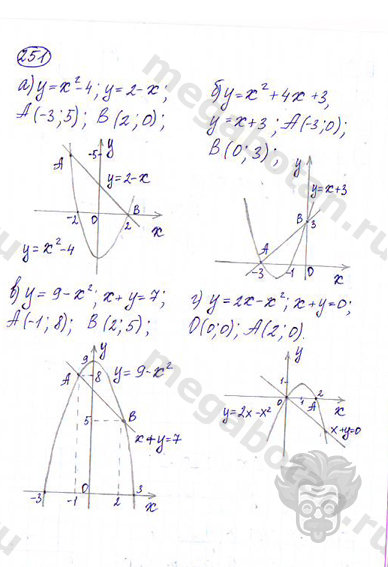 Страница (упражнение) 251 учебника. Ответ на вопрос упражнения 251 ГДЗ решебник по алгебре 9 класс Дорофеев
