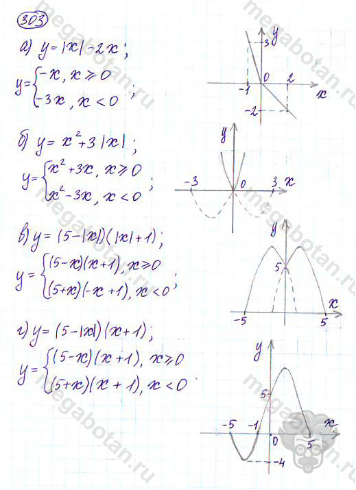 Страница (упражнение) 303 учебника. Ответ на вопрос упражнения 303 ГДЗ решебник по алгебре 9 класс Дорофеев