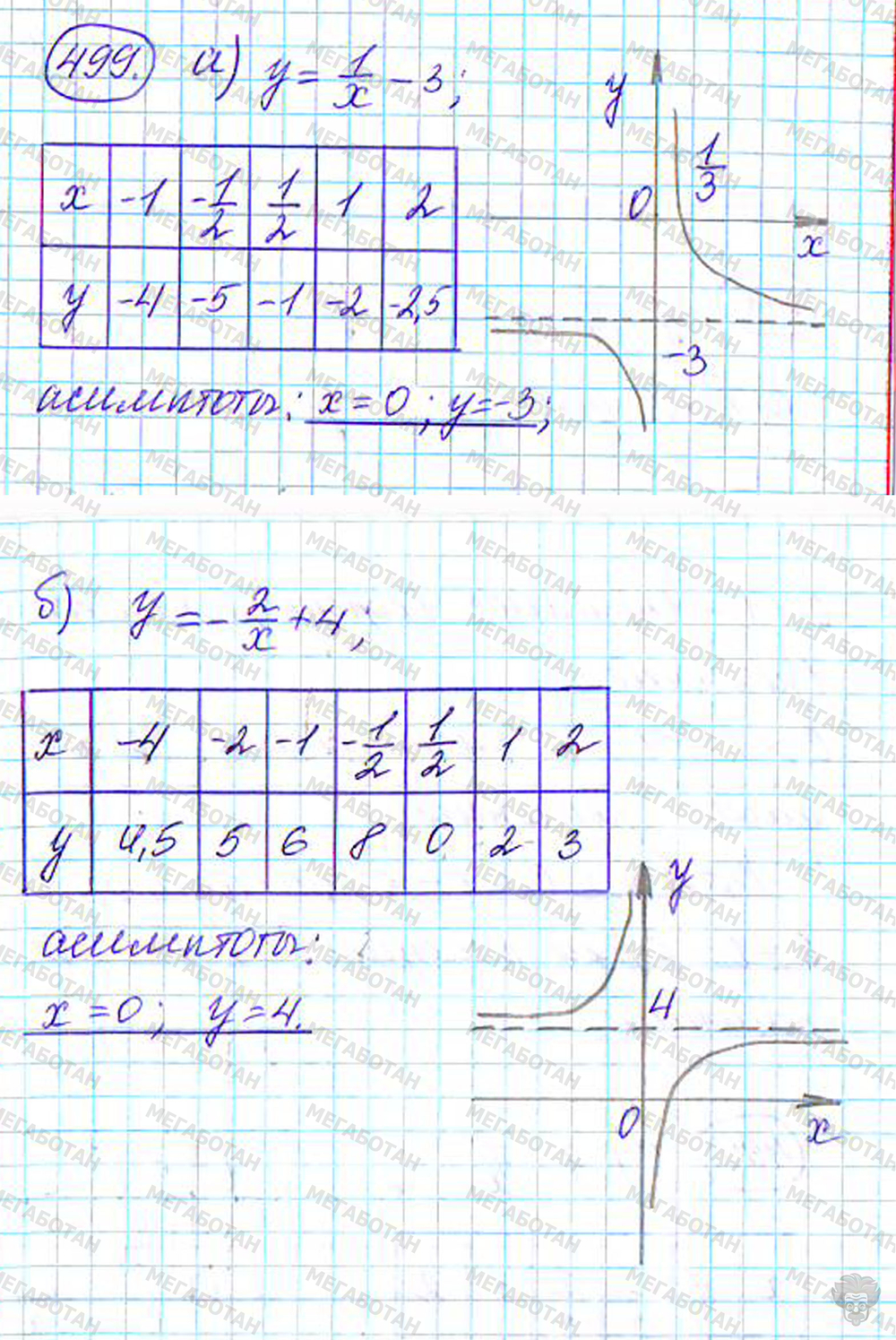 Страница (упражнение) 499 учебника. Ответ на вопрос упражнения 499 ГДЗ решебник по алгебре 9 класс Дорофеев