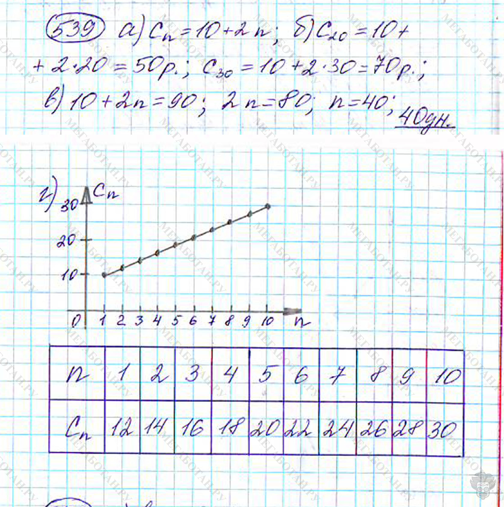 Страница (упражнение) 539 учебника. Ответ на вопрос упражнения 539 ГДЗ решебник по алгебре 9 класс Дорофеев
