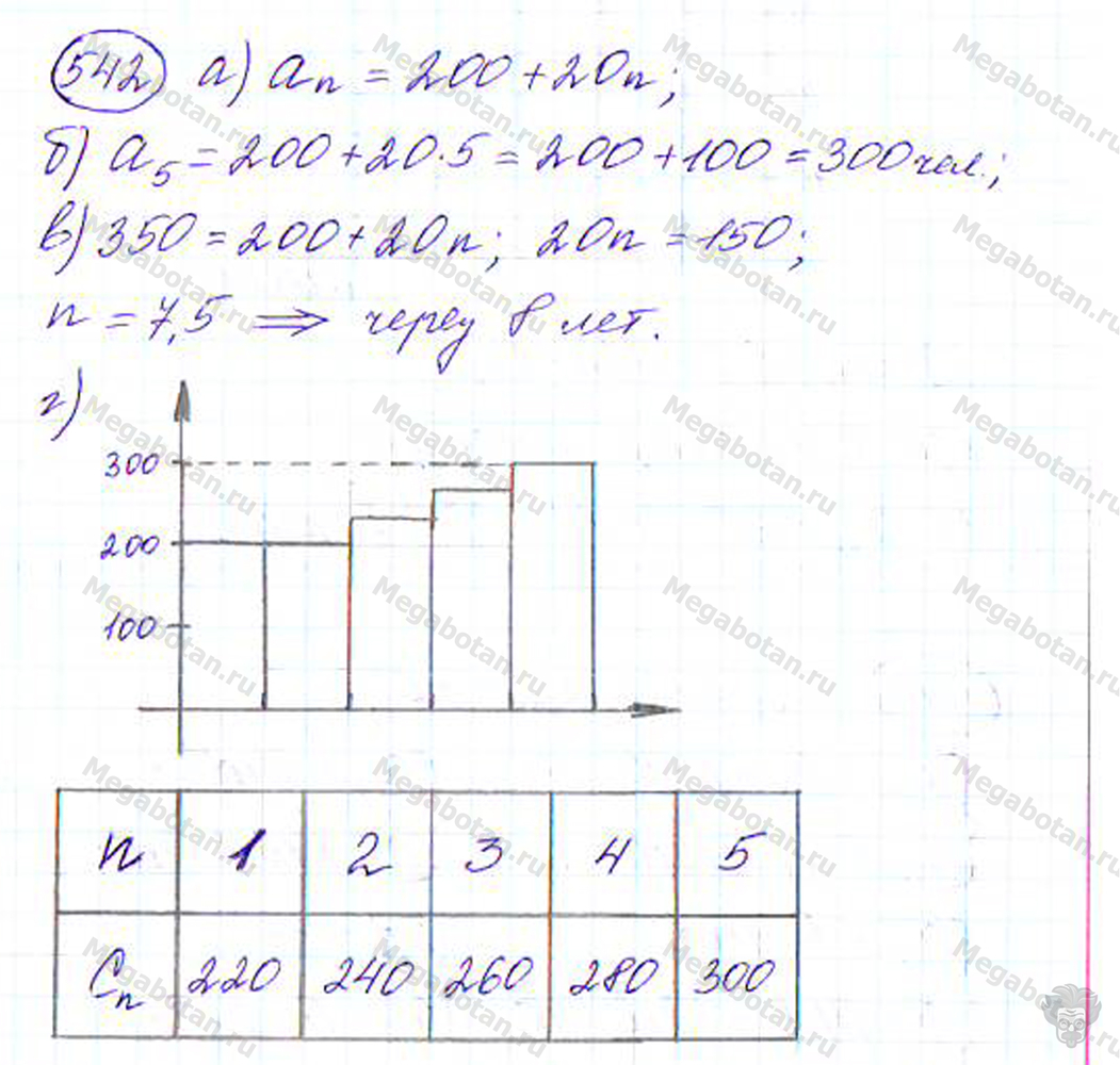 Страница (упражнение) 542 учебника. Ответ на вопрос упражнения 542 ГДЗ решебник по алгебре 9 класс Дорофеев