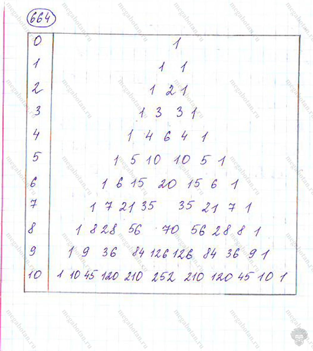 Страница (упражнение) 664 учебника. Ответ на вопрос упражнения 664 ГДЗ решебник по алгебре 9 класс Дорофеев