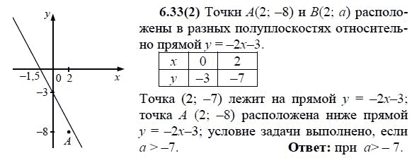 Страница (упражнение) 6.33(2) учебника. Ответ на вопрос упражнения 6.33(2) ГДЗ решебник по алгебре 9 класс Кузнецова