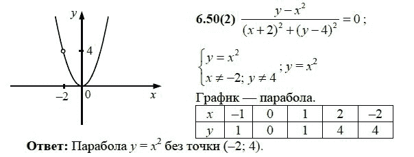 Ответы сборник алгебра 9 класс. Алгебра 9 класс Кузнецова. График /497 л в Кузницова 9 класс Алгебра.