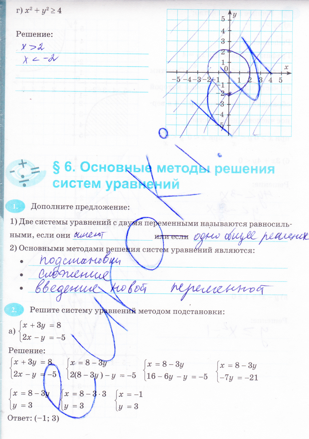 Страница (упражнение) 54 рабочей тетради. Страница 54 ГДЗ рабочая тетрадь по алгебре 9 класс Ключникова, Мордкович