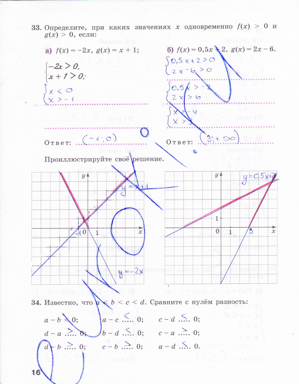 Страница (упражнение) 16 рабочей тетради. Страница 16 ГДЗ рабочая тетрадь по алгебре 9 класс Минаева, Рослова