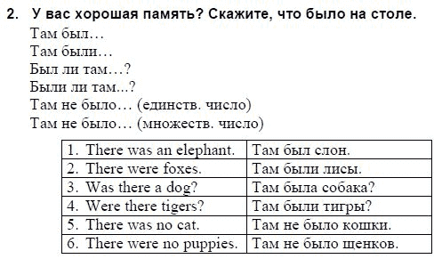Страница (упражнение) 2 учебника. Ответ на вопрос упражнения 2 ГДЗ решебник и рабочая тетрадь по английскому языку 3 класс Верещагина, Притыкина