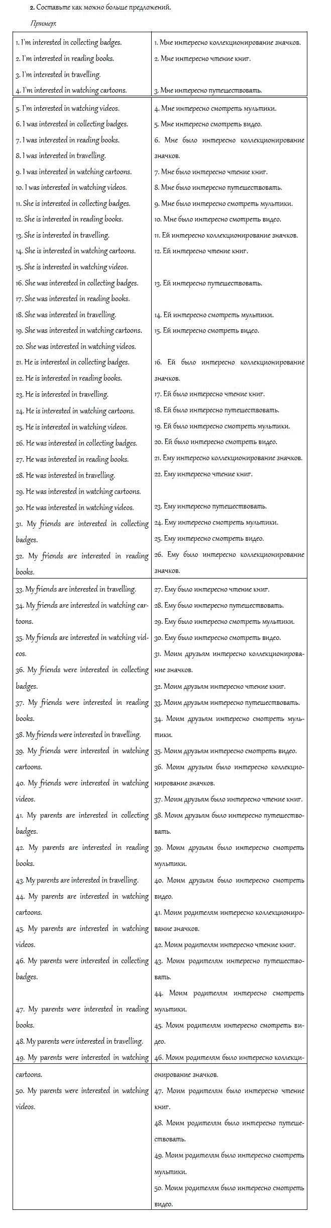 Страница (упражнение) 2 учебника. Ответ на вопрос упражнения 2 ГДЗ решебник и рабочая тетрадь по английскому языку 4 класс Верещагина, Афанасьева