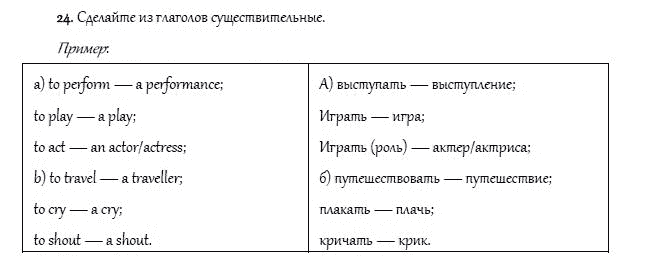 Страница (упражнение) 24 учебника. Ответ на вопрос упражнения 24 ГДЗ решебник и рабочая тетрадь по английскому языку 4 класс Верещагина, Афанасьева