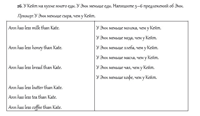 Страница (упражнение) 26 учебника. Ответ на вопрос упражнения 26 ГДЗ решебник и рабочая тетрадь по английскому языку 4 класс Верещагина, Афанасьева