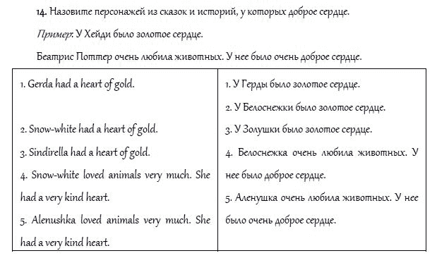 Страница (упражнение) 14 учебника. Ответ на вопрос упражнения 14 ГДЗ решебник и рабочая тетрадь по английскому языку 4 класс Верещагина, Афанасьева