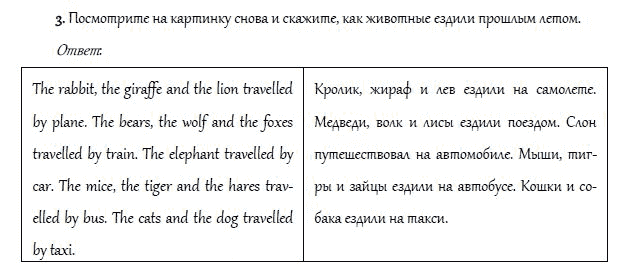 Страница (упражнение) 3 учебника. Ответ на вопрос упражнения 3 ГДЗ решебник и рабочая тетрадь по английскому языку 4 класс Верещагина, Афанасьева