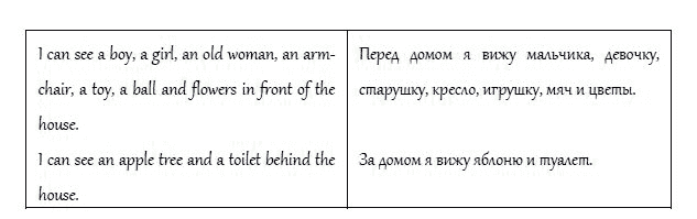 Страница (упражнение) 2 учебника. Ответ на вопрос упражнения 2 ГДЗ решебник и рабочая тетрадь по английскому языку 4 класс Верещагина, Афанасьева