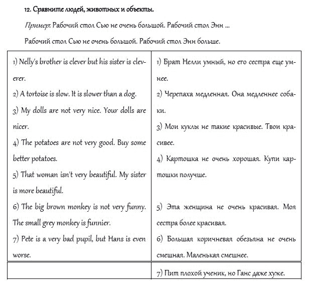 Страница (упражнение) 12 учебника. Ответ на вопрос упражнения 12 ГДЗ решебник и рабочая тетрадь по английскому языку 4 класс Верещагина, Афанасьева
