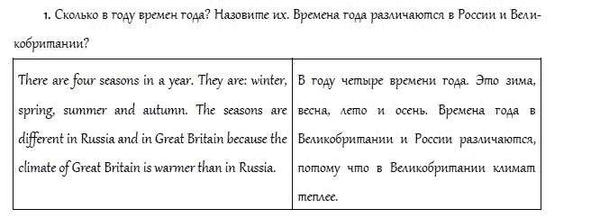 Страница (упражнение) 1 учебника. Ответ на вопрос упражнения 1 ГДЗ решебник и рабочая тетрадь по английскому языку 4 класс Верещагина, Афанасьева