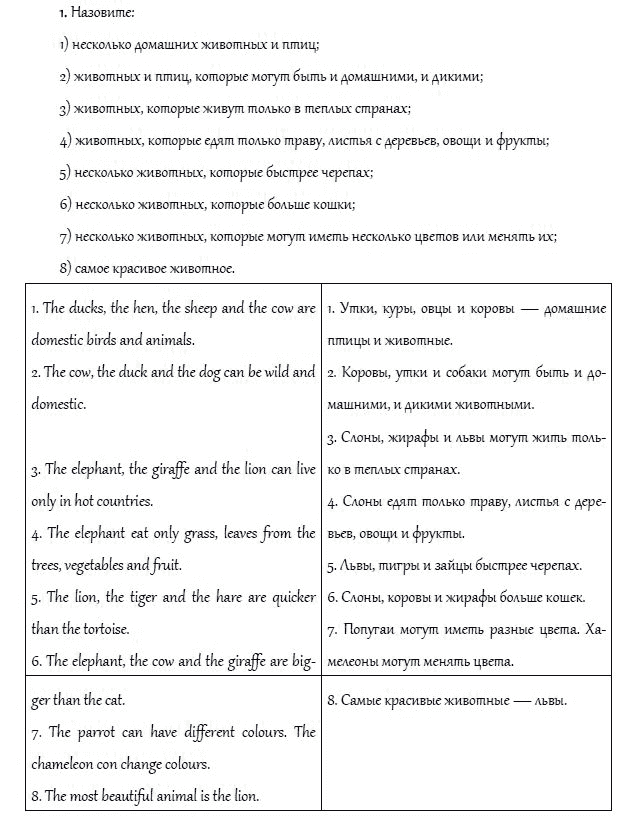 Страница (упражнение) 1 учебника. Ответ на вопрос упражнения 1 ГДЗ решебник и рабочая тетрадь по английскому языку 4 класс Верещагина, Афанасьева