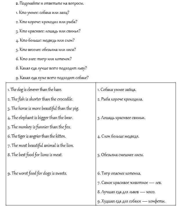 Страница (упражнение) 2 учебника. Ответ на вопрос упражнения 2 ГДЗ решебник и рабочая тетрадь по английскому языку 4 класс Верещагина, Афанасьева