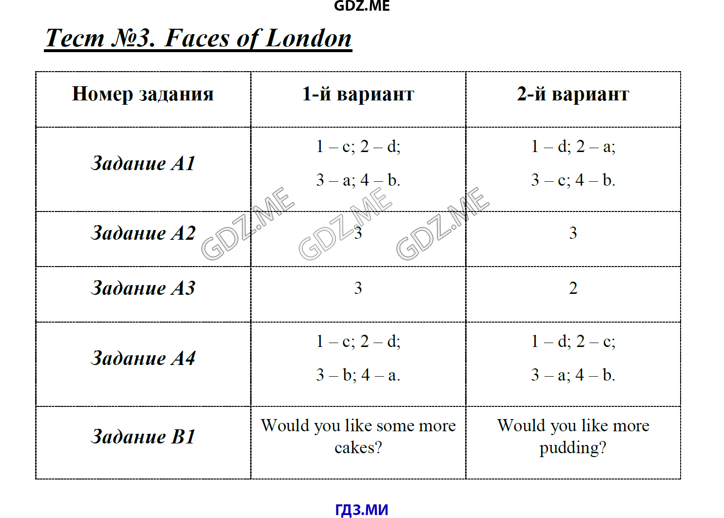 Страница (упражнение) Test 3. Faces of London рабочей тетради. Ответ на вопрос упражнения Test 3. Faces of London ГДЗ контрольные по английскому языку 6 класс Сухоросова