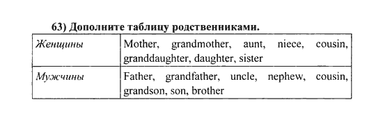 Страница (упражнение) 63 учебника. Ответ на вопрос упражнения 63 ГДЗ решебник по английскому языку 