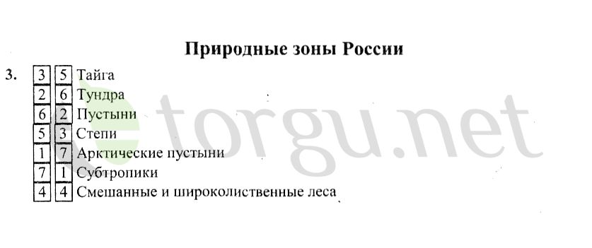 Страница (упражнение) Природные зоны России рабочей тетради. Страница Природные зоны России ГДЗ рабочая тетрадь по окружающему миру 4 класс Плешаков, Крючкова