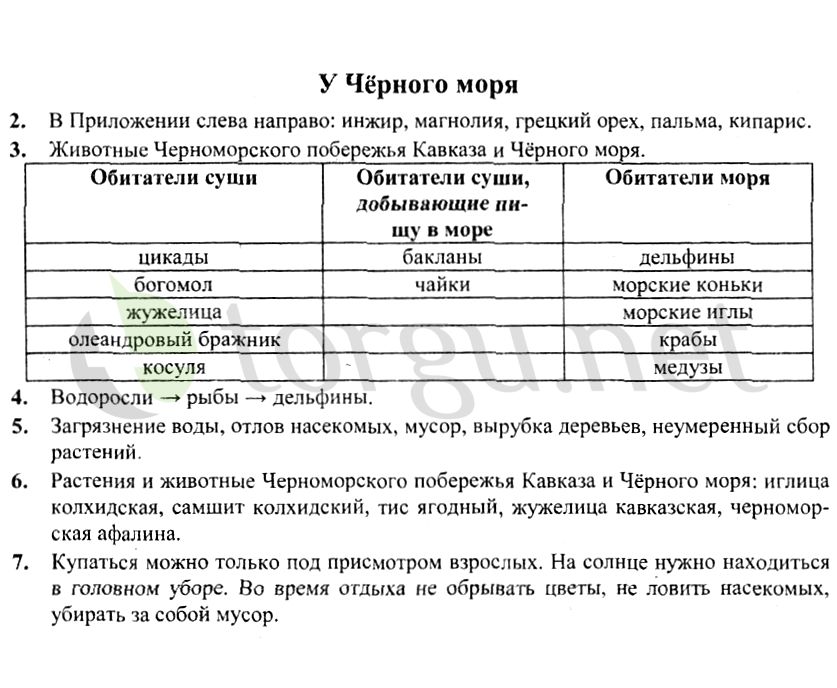 Страница (упражнение) У Чёрного моря рабочей тетради. Страница У Чёрного моря ГДЗ рабочая тетрадь по окружающему миру 4 класс Плешаков, Крючкова