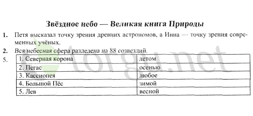 Страница (упражнение) Звёздное небо— Великая книга Природы рабочей тетради. Страница Звёздное небо— Великая книга Природы ГДЗ рабочая тетрадь по окружающему миру 4 класс Плешаков, Крючкова