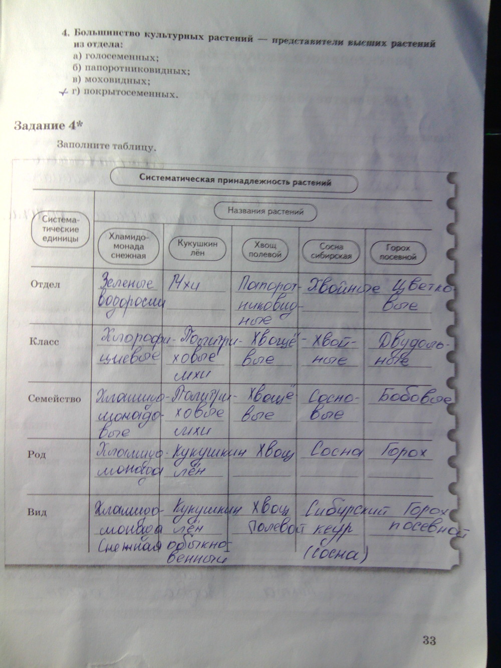 Страница (упражнение) 33 рабочей тетради. Страница 33 ГДЗ рабочая тетрадь по биологии 6 класс Пономарева