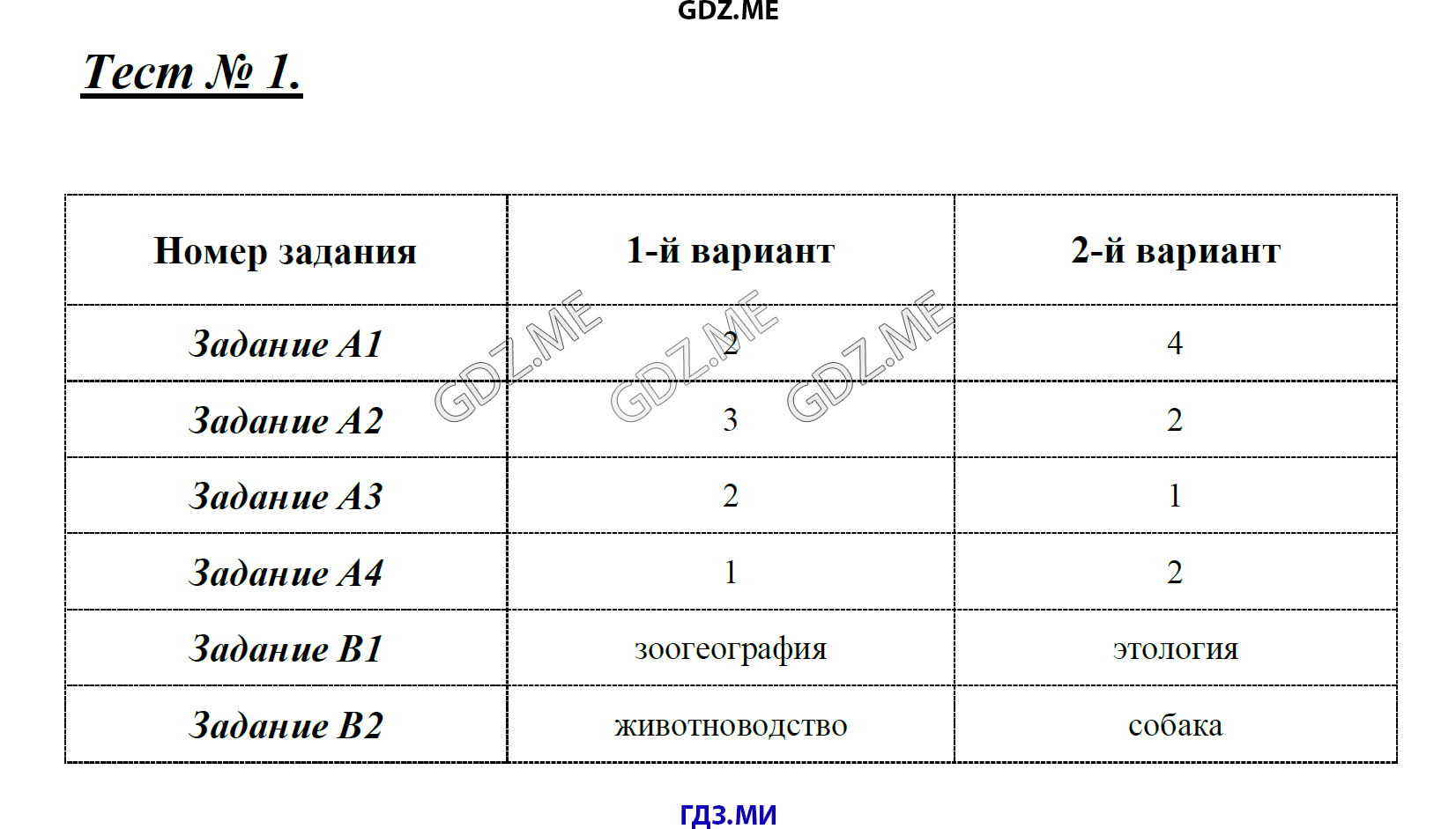 Страница (упражнение) Тест 1 рабочей тетради. Ответ на вопрос упражнения Тест 1 ГДЗ контрольные по биологии 7 класс Артемьева