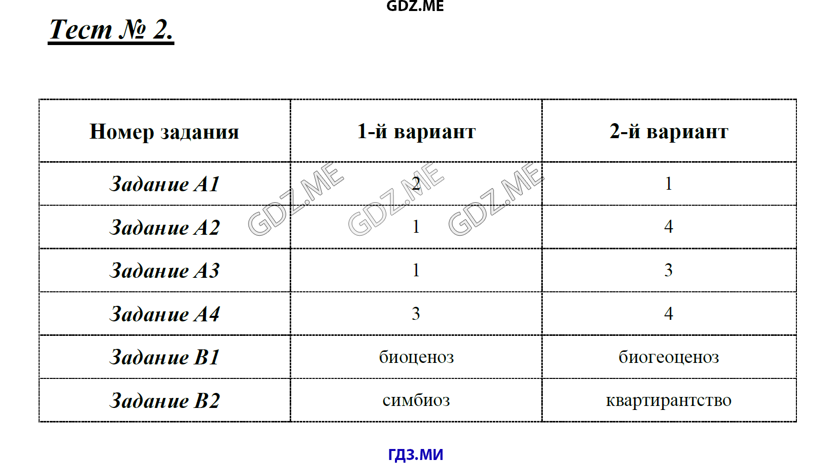 Страница (упражнение) Тест 2 рабочей тетради. Ответ на вопрос упражнения Тест 2 ГДЗ контрольные по биологии 7 класс Артемьева