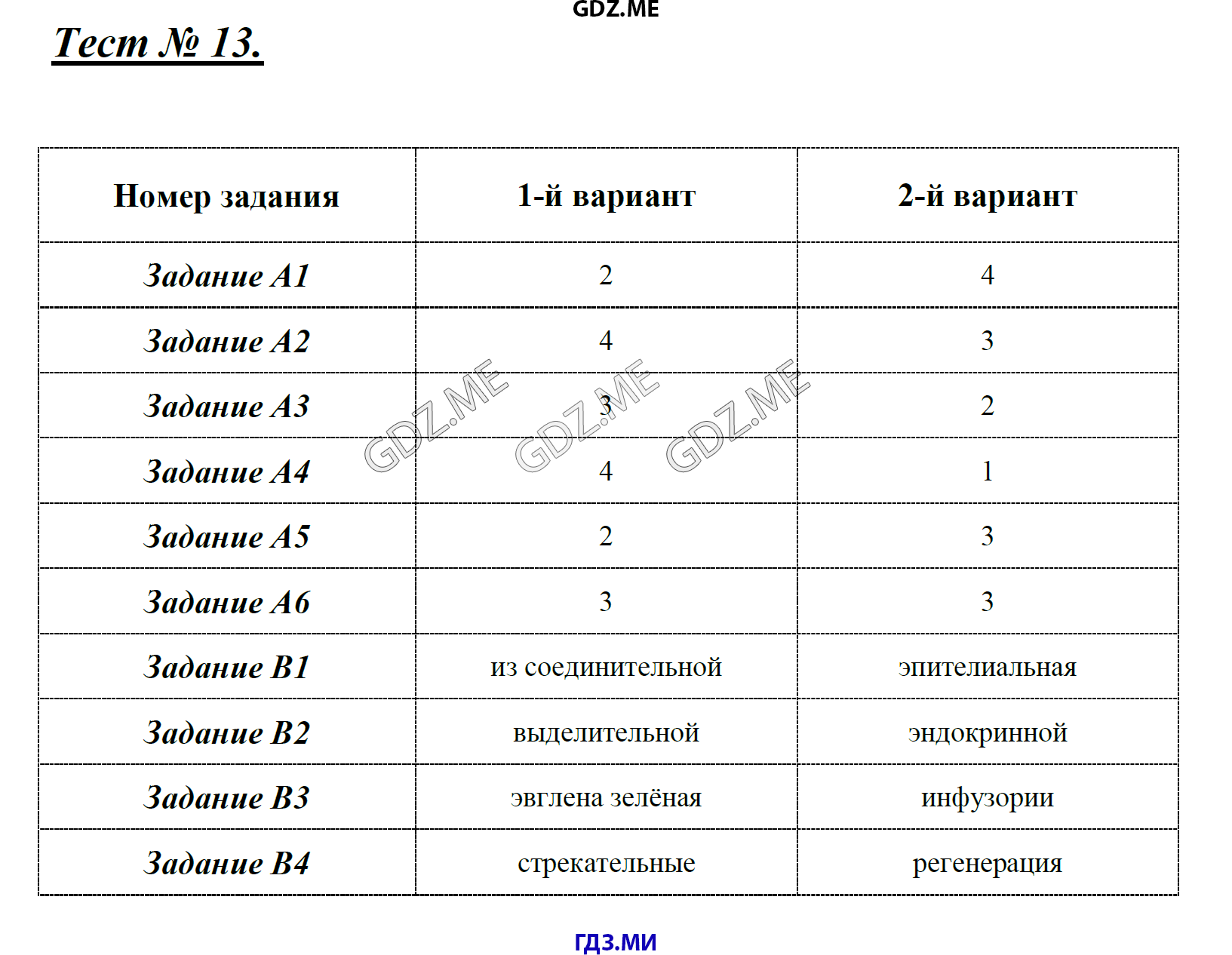 Страница (упражнение) Тест 13 рабочей тетради. Ответ на вопрос упражнения Тест 13 ГДЗ контрольные по биологии 7 класс Артемьева