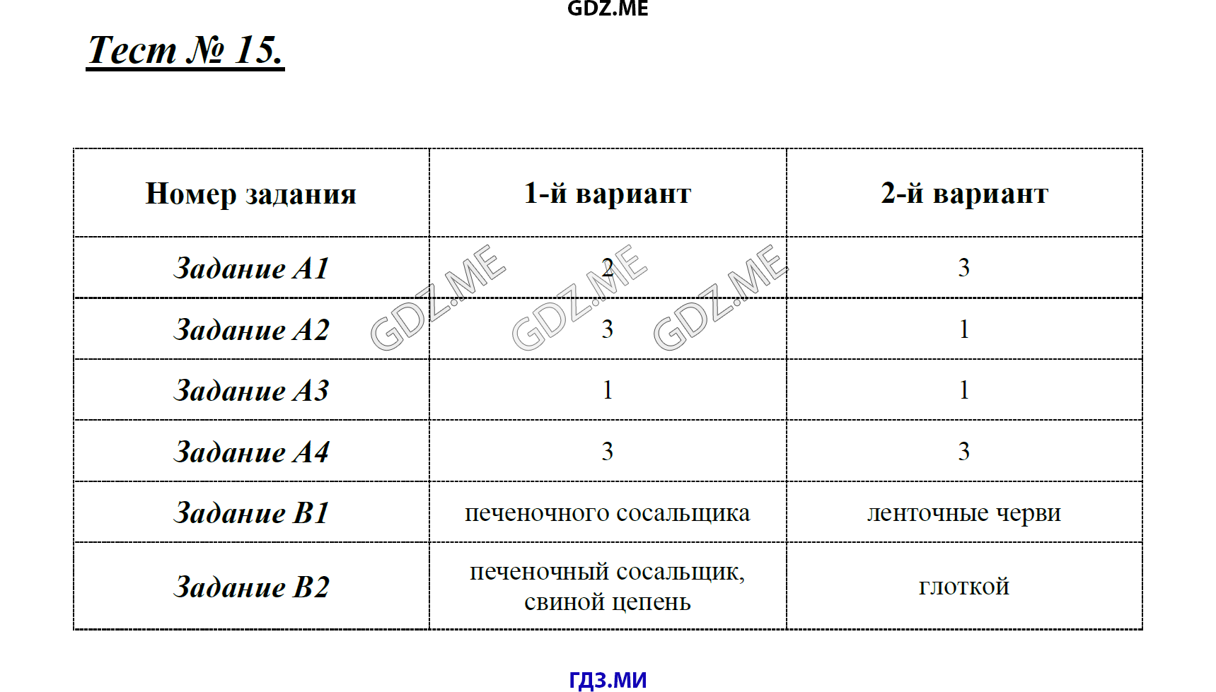 Страница (упражнение) Тест 15 рабочей тетради. Ответ на вопрос упражнения Тест 15 ГДЗ контрольные по биологии 7 класс Артемьева