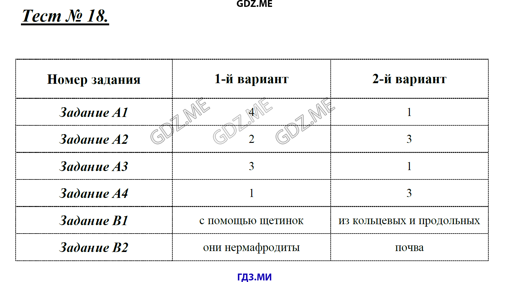 Страница (упражнение) Тест 18 рабочей тетради. Ответ на вопрос упражнения Тест 18 ГДЗ контрольные по биологии 7 класс Артемьева