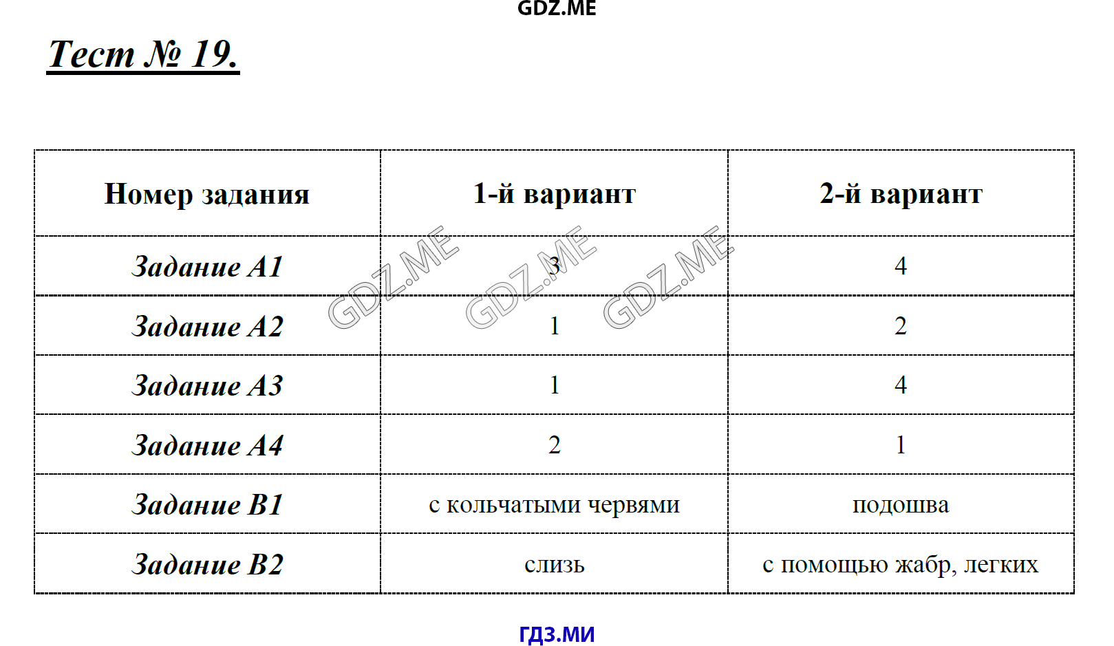 Страница (упражнение) Тест 19 рабочей тетради. Ответ на вопрос упражнения Тест 19 ГДЗ контрольные по биологии 7 класс Артемьева