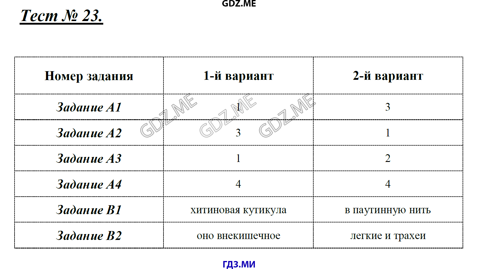 Страница (упражнение) Тест 23 рабочей тетради. Ответ на вопрос упражнения Тест 23 ГДЗ контрольные по биологии 7 класс Артемьева