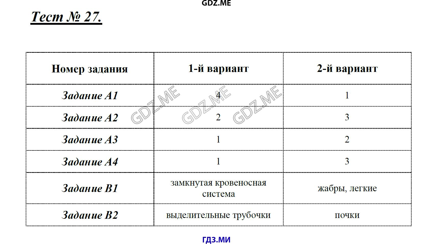 Страница (упражнение) Тест 27 рабочей тетради. Ответ на вопрос упражнения Тест 27 ГДЗ контрольные по биологии 7 класс Артемьева