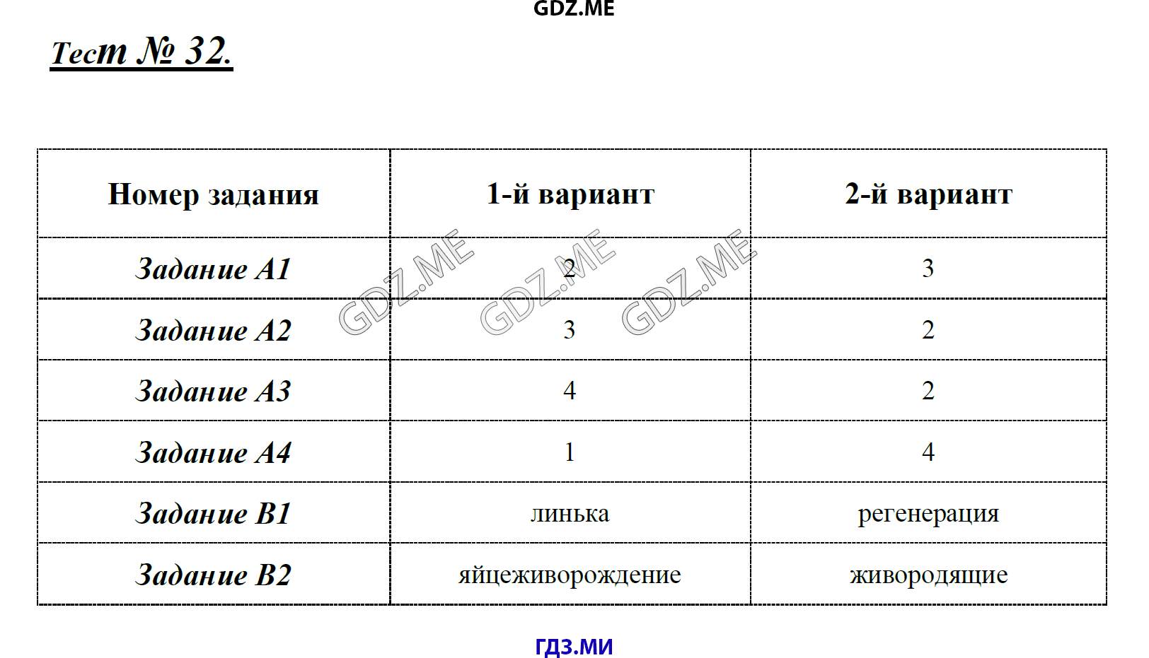 Страница (упражнение) Тест 32 рабочей тетради. Ответ на вопрос упражнения Тест 32 ГДЗ контрольные по биологии 7 класс Артемьева