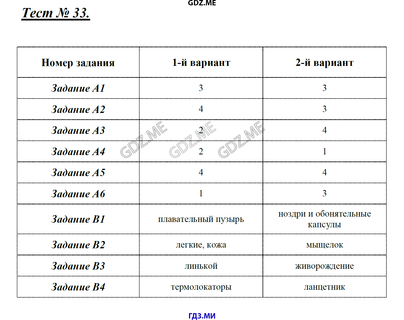 Контрольная по биологии 7 ответы. Биология 7 класс тесты Артемьева. Ким биология 7 класс. Вар по биологии 7 класс.